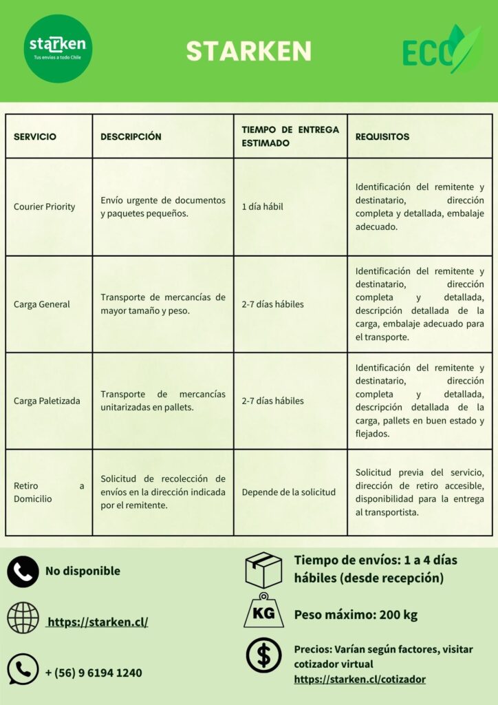Pagina del directorio- información de starken